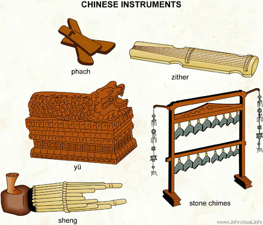 Chinese instruments